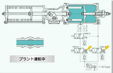 安全計装対応pst機能付緊急遮断弁 3bsシリーズ バルブの総合メーカー 株式会社キッツ Kitz