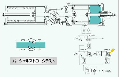 パーシャルストロークテスト