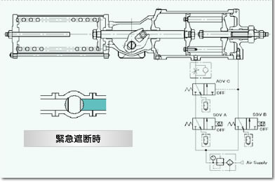 緊急遮断時